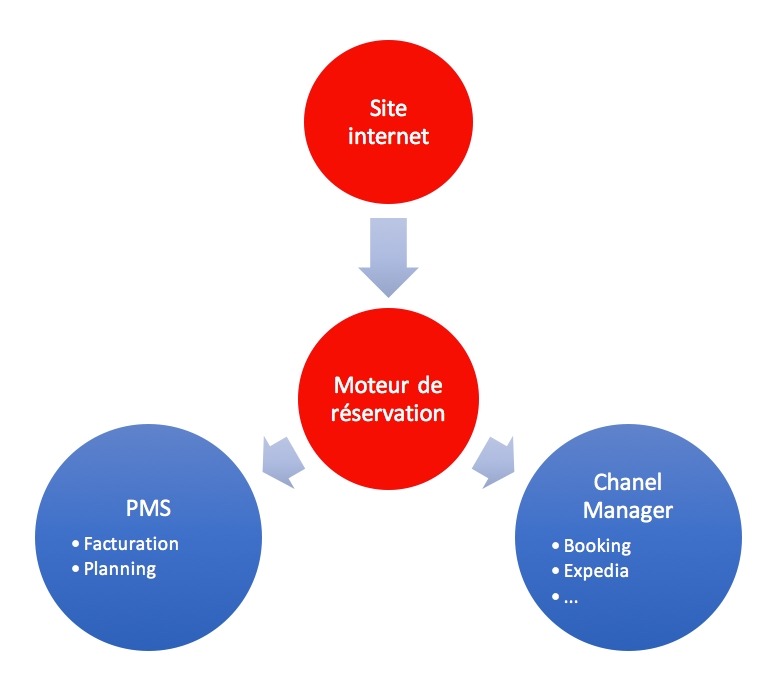 architecture site internet hotel residence location par Ingenieweb
